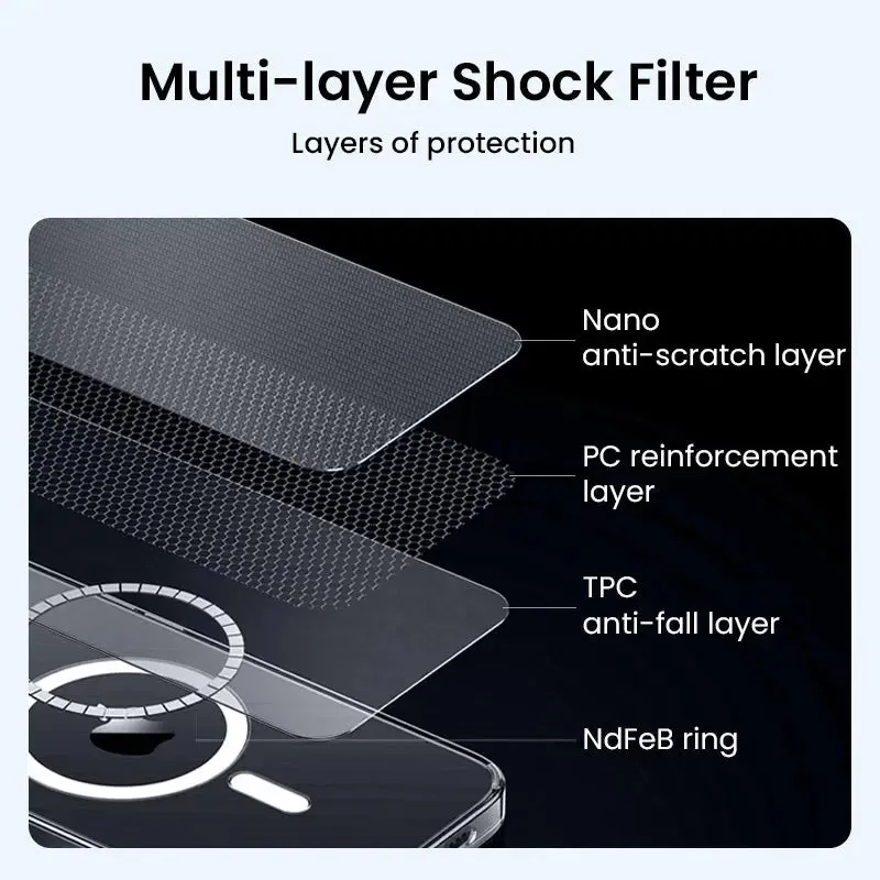 iPhone 15 Pro Max Magsafe Case